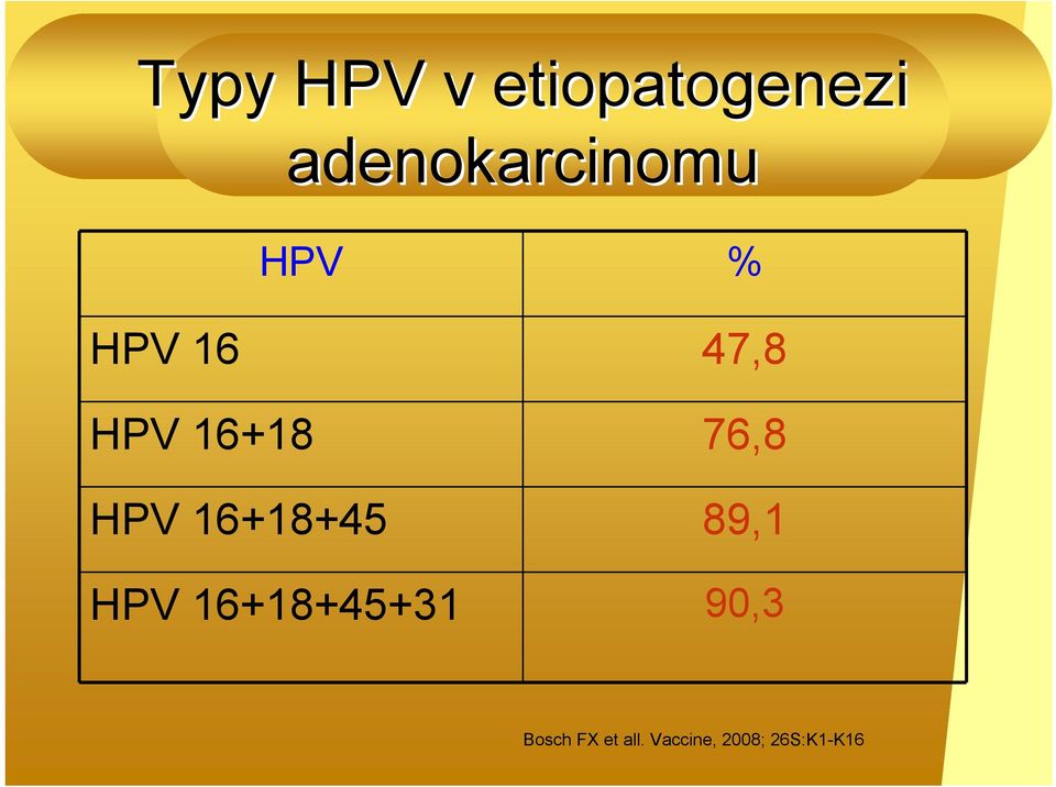 16+18 76,8 HPV 16+18+45 89,1 HPV