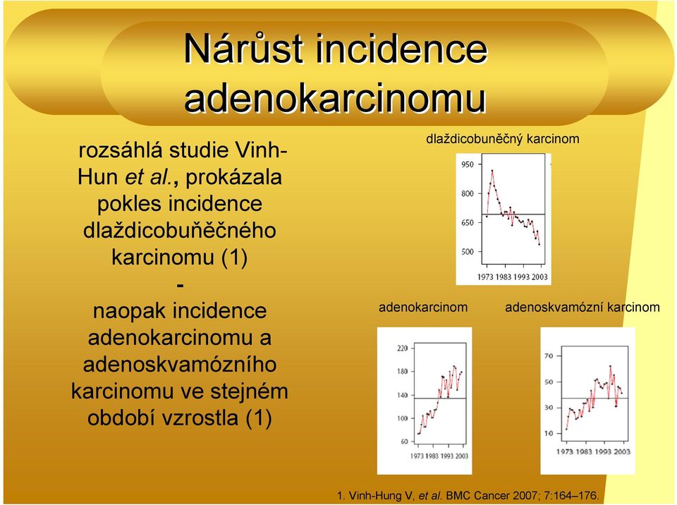 adenokarcinomu a adenoskvamózního karcinomu ve stejném období vzrostla (1)