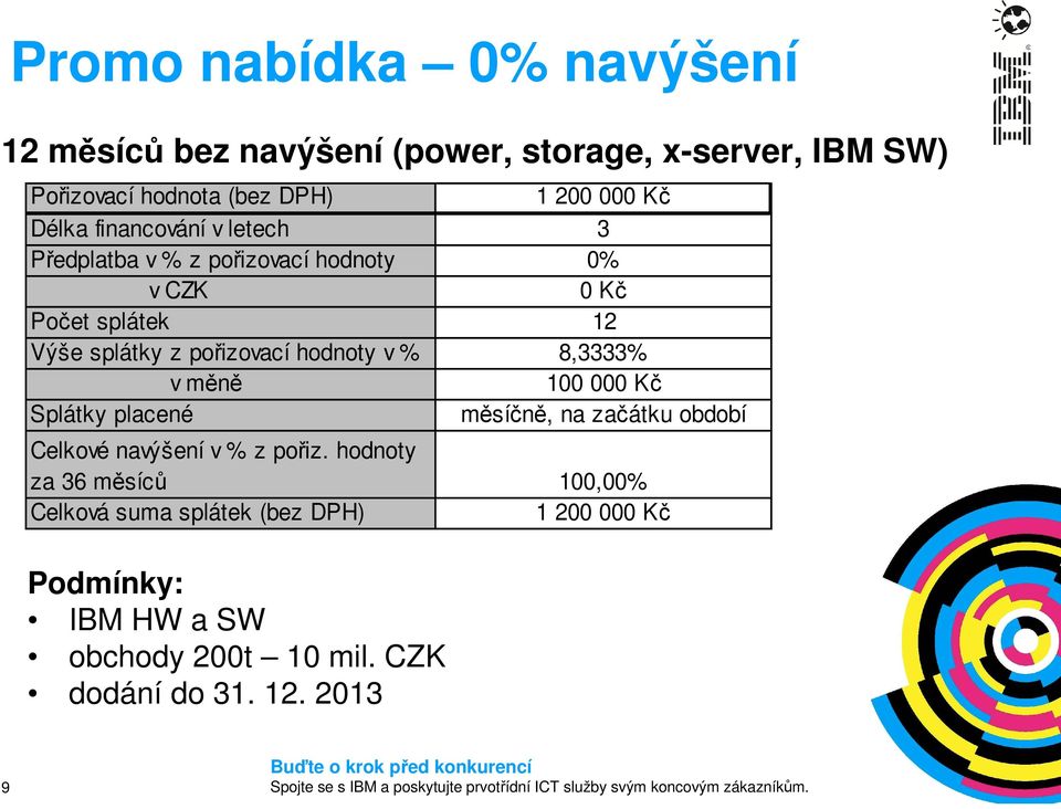 hodnoty v % 8,3333% v měně 100 000 Kč Splátky placené měsíčně, na začátku období Celkové navýšení v % z pořiz.