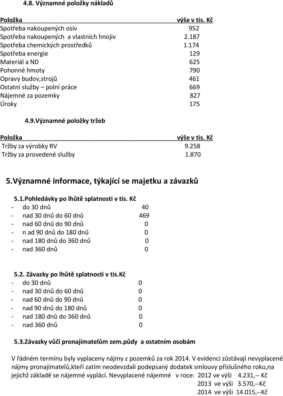 Kč Tržby za výrobky RV 9.258 Tržby za provedené služby 1.870 5.Významné informace, týkající se majetku a závazků 5.1.Pohledávky po lhůtě splatnosti v tis.