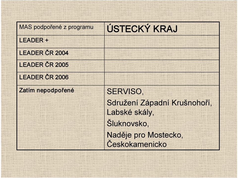 nepodpořené SERVISO, Sdružení Západní Krušnohoří,