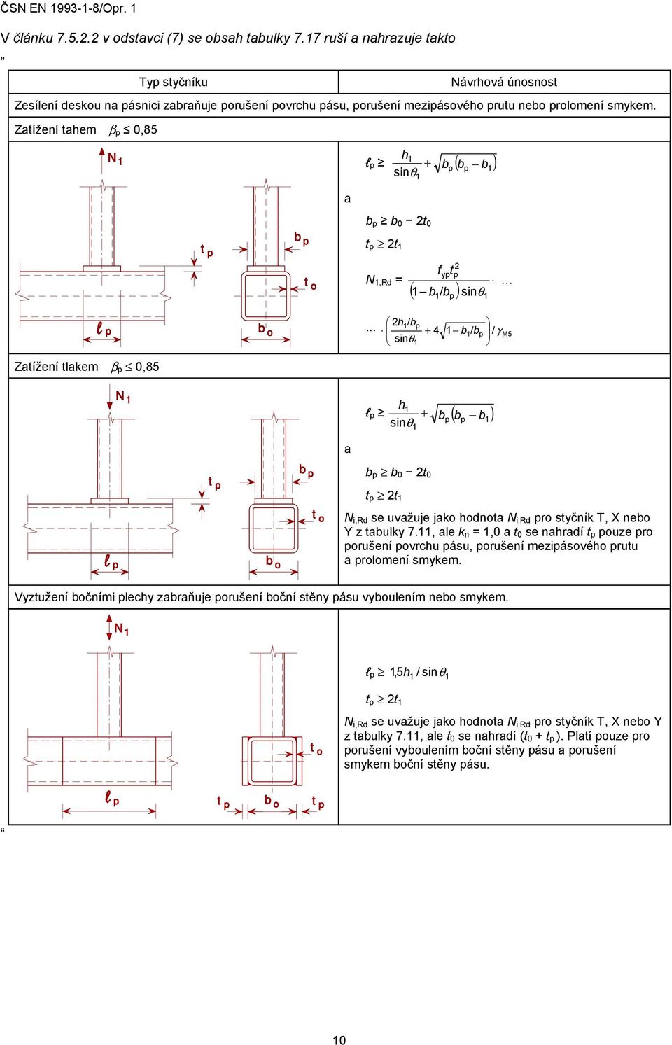 Zatížení tahem β p 0,85 a h l p + b ( b b ) sinθ b p b 0 t 0 t p t p p fyptp sinθ N,Rd = ( b / b ) p h.