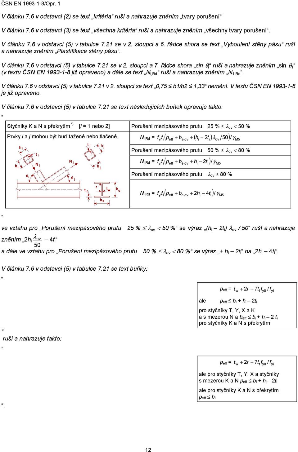 řádce shora sin θ i ruší a nahrazuje zněním sin θ (v textu ČSN EN 993--8 již opraveno) a dále se text N i,rd ruší a nahrazuje zněním N,Rd. V článku 7.6 v odstavci (5) v tabulce 7. v. sloupci se text 0,75 b/b,33 nemění.