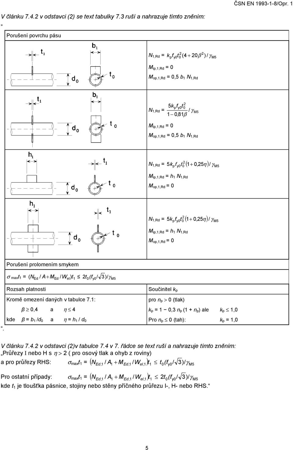 = p y0 0 5 ( + 0, 5η )/ γ M5 M ip,,rd = h N,Rd M op,,rd = 0 N,Rd = 5k pfy0t 0( + 0, 5η )/ γ M5 M ip,,rd = h N,Rd M op,,rd = 0 Porušení prolomením smykem σ max t = ( N Ed / A + MEd / Wel) t t 0 (fy0/