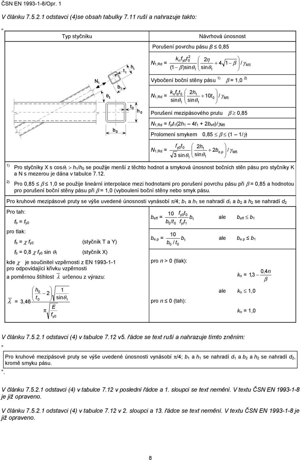 sinθ 0 / γ M5 Porušení mezipásového prutu β 0,85 N,Rd = f yi t (h 4t + b eff )/γ M5 Prolomení smykem 0,85 β ( /γ) f y0t0 h N,Rd = e,p + b / γ M5 3 sinθ sinθ ) ) Pro styčníky X s cosθ > h /h 0 se