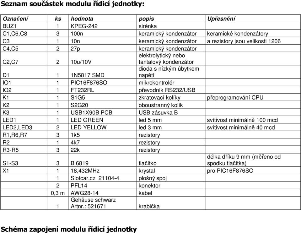 mikrokontrolér IO2 1 FT232RL převodník RS232/USB K1 1 S1G5 zkratovací kolíky přeprogramování CPU K2 1 S2G20 oboustranný kolík K3 1 USB1X90B PCB USB zásuvka B LED1 1 LED GREEN led 5 mm svítivost