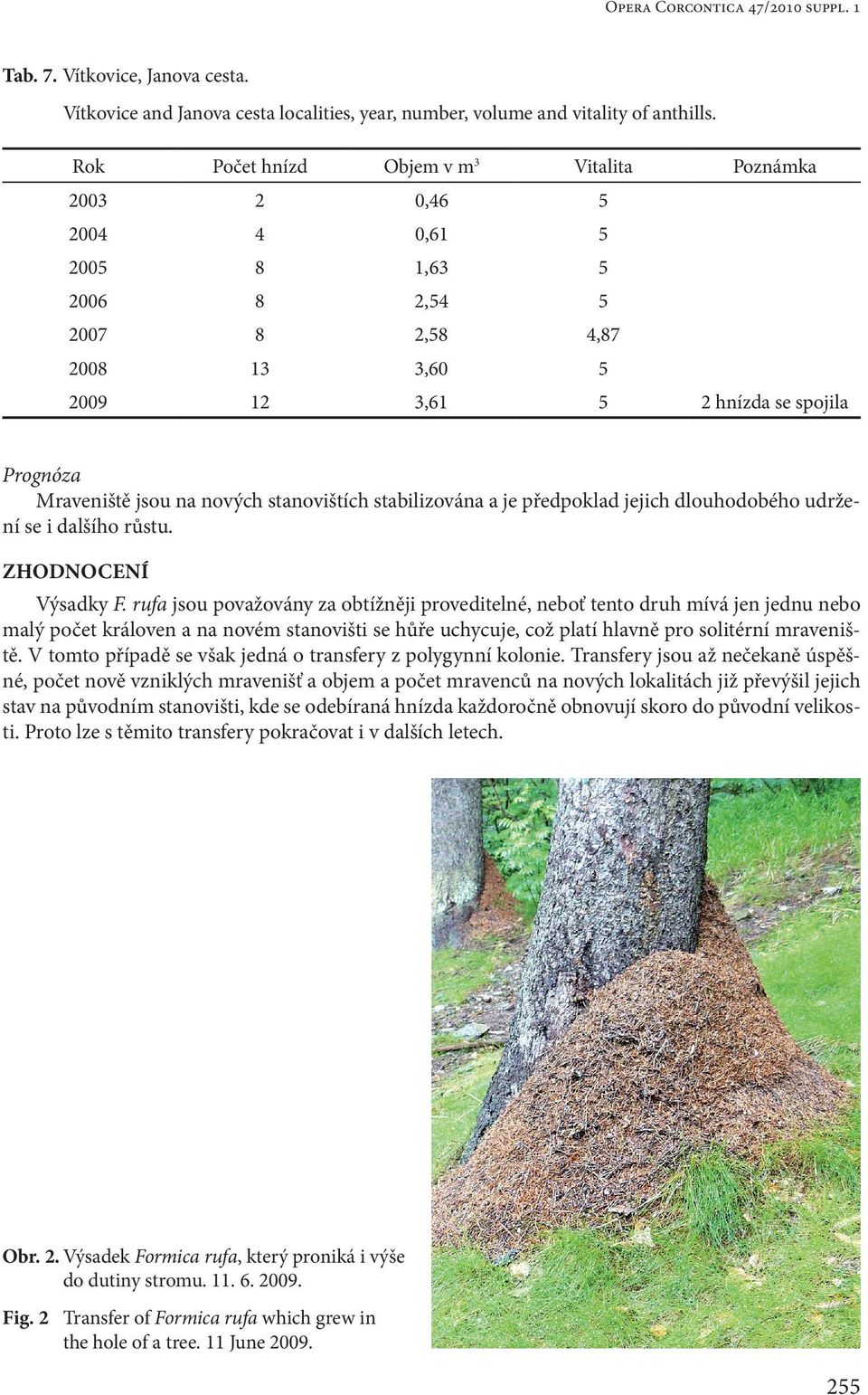 stanovištích stabilizována a je předpoklad jejich dlouhodobého udržení se i dalšího růstu. Zhodnocení Výsadky F.