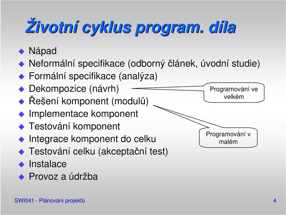 (analýza) Dekompozice (návrh) Řešení komponent (modulů) Implementace komponent Testování