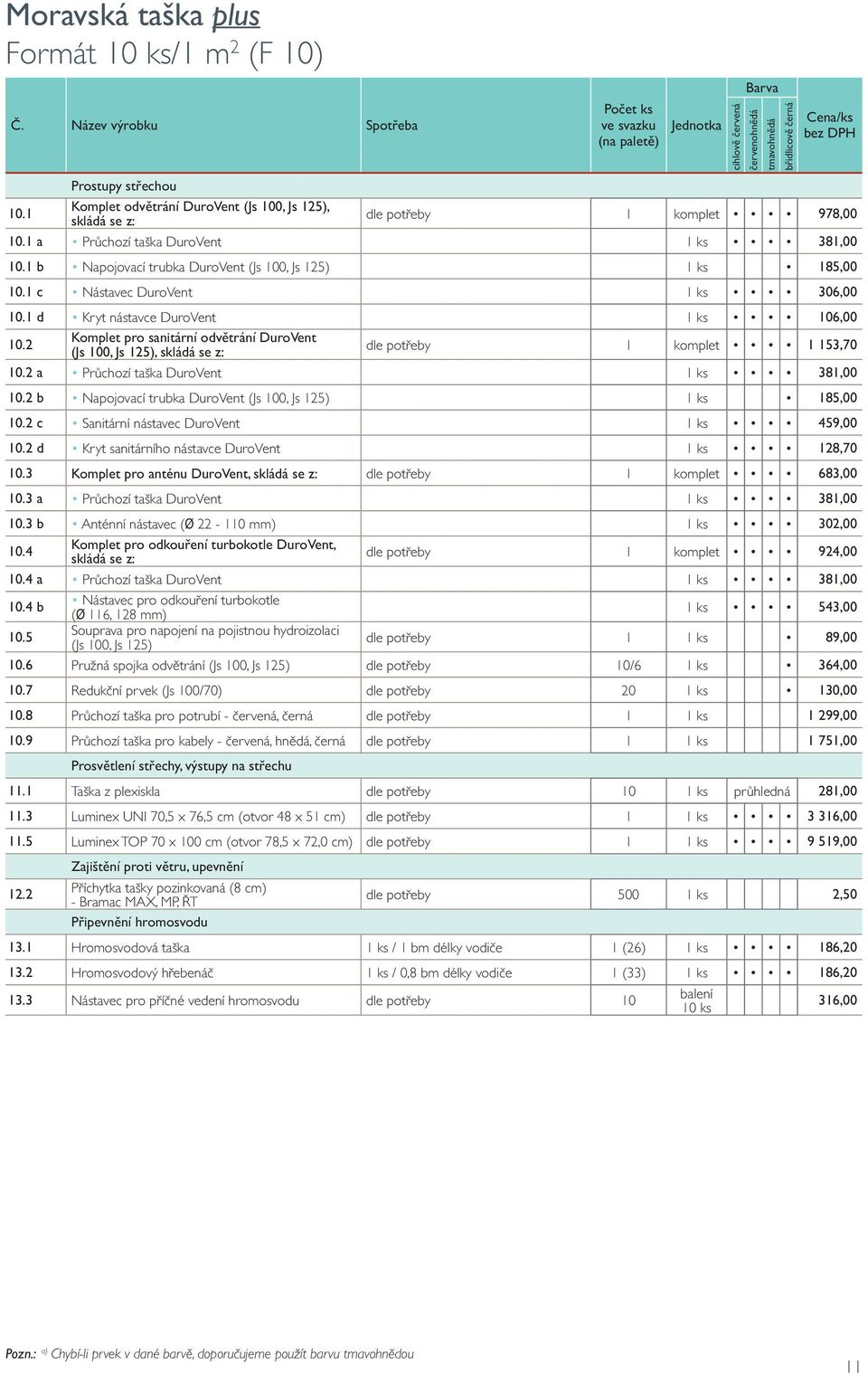 1 c Nástavec DuroVent 1 ks 306,00 10.1 d Kryt nástavce DuroVent 1 ks 106,00 10.2 Komplet pro sanitární odvětrání DuroVent (Js 100, Js 125), skládá se z: dle potřeby 1 komplet 1 153,70 10.