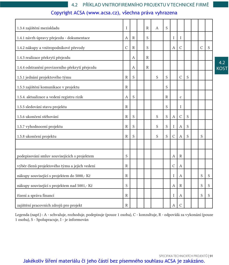 5.6 ukončení stěhování R S S S A C S 1.5.7 vyhodnocení projektu R S S S I A S 1.5.8 ukončení projektu R S S S C A S S podepisování smluv souvisejících s projektem S A R výběr členů projektového týmu