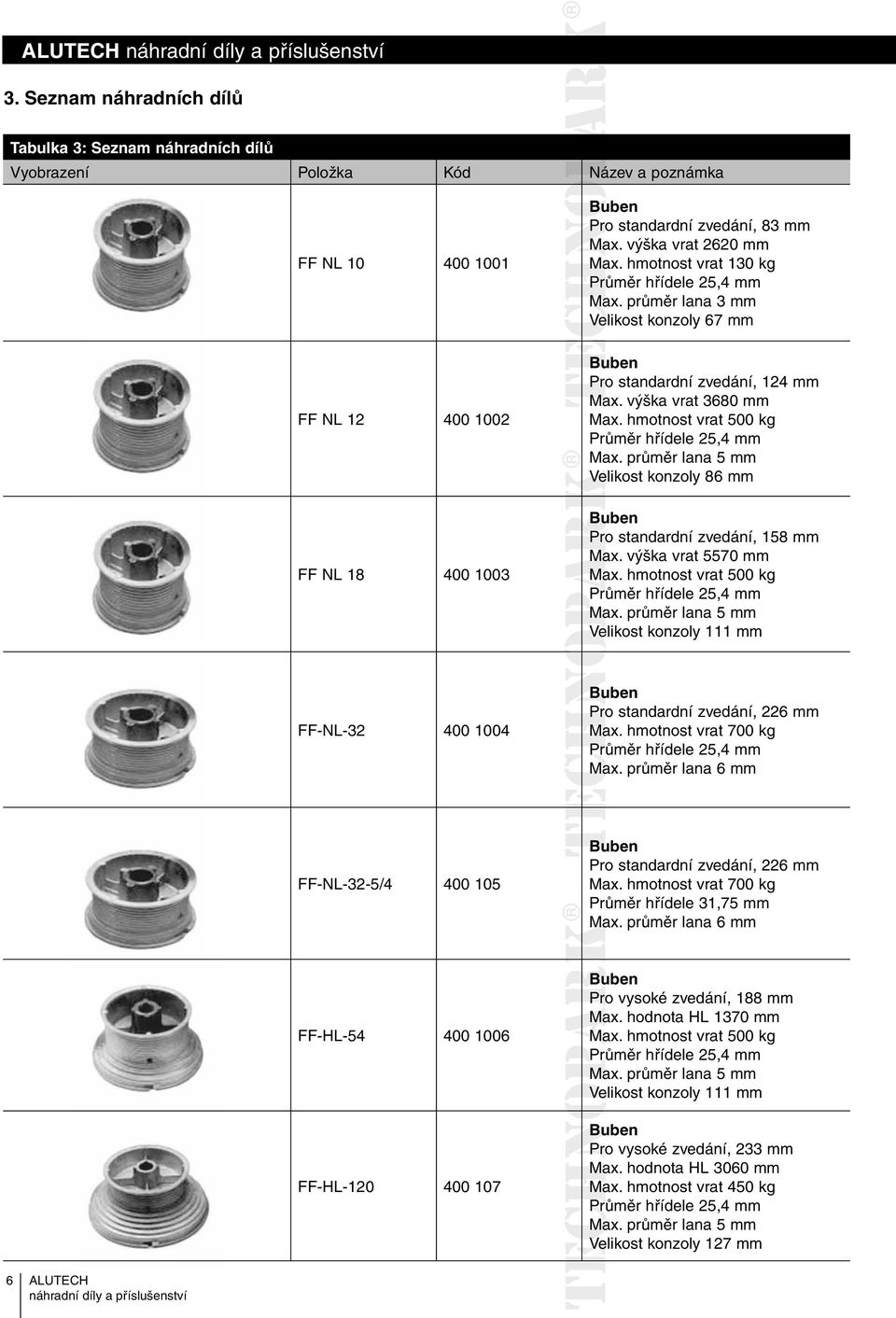 hmotnost vrat 500 kg Průměr hřídele 25,4 mm Max. průměr lana 5 mm Velikost konzoly 86 mm Pro standardní zvedání, 158 mm Max. výška vrat 5570 mm Max. hmotnost vrat 500 kg Průměr hřídele 25,4 mm Max.