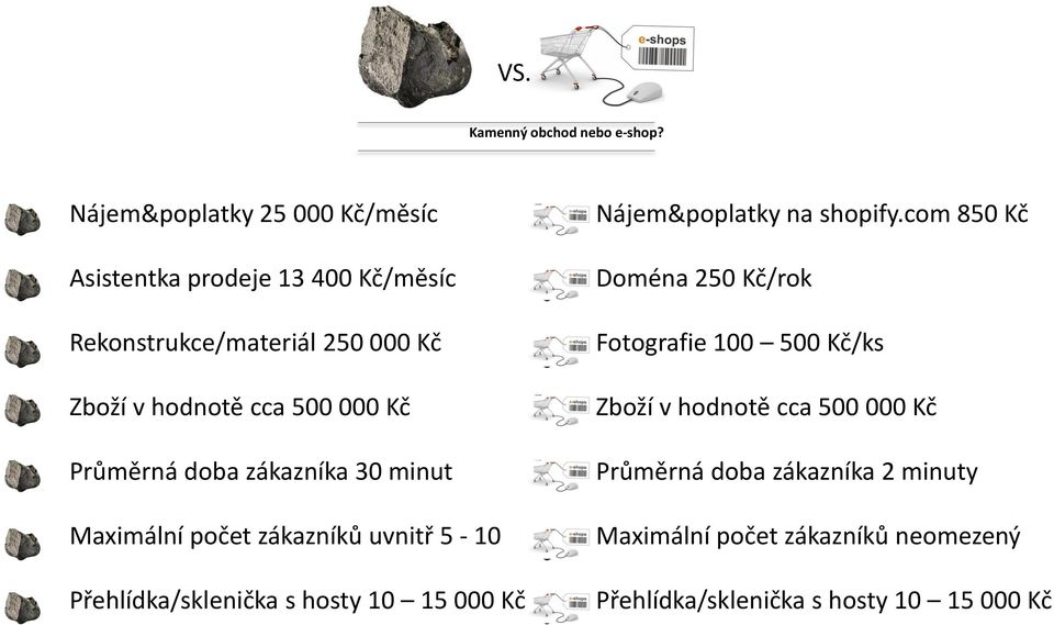 000 Kč Průměrná doba zákazníka 30 minut Maximální počet zákazníků uvnitř 5-10 Přehlídka/sklenička s hosty 10 15 000 Kč