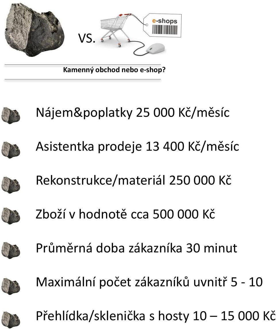 Rekonstrukce/materiál 250 000 Kč Zboží v hodnotě cca 500 000 Kč