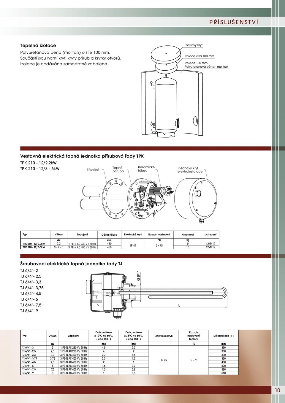 Výkon Zapojení élka tělesa Elektrické krytí Rozsah nastavení Hmotnost Uchycení Šroubovací elektrická topná jednotka řady TJ TJ 6/4-2 TJ 6/4-2,5 TJ 6/4-3,3 TJ 6/4-3,75 TJ 6/4-4,5 TJ 6/4-6 TJ 6/4-7,5