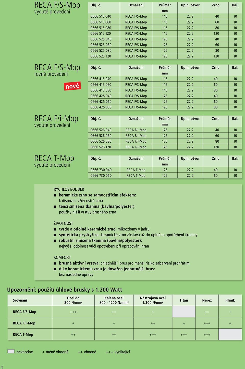 40 10 0666 525 060 RECA F/S-Mop 125 22,2 60 10 0666 525 080 RECA F/S-Mop 125 22,2 80 10 0666 525 120 RECA F/S-Mop 125 22,2 120 10 Obj. č. Označení Průměr Upín. otvor Zrno Bal.