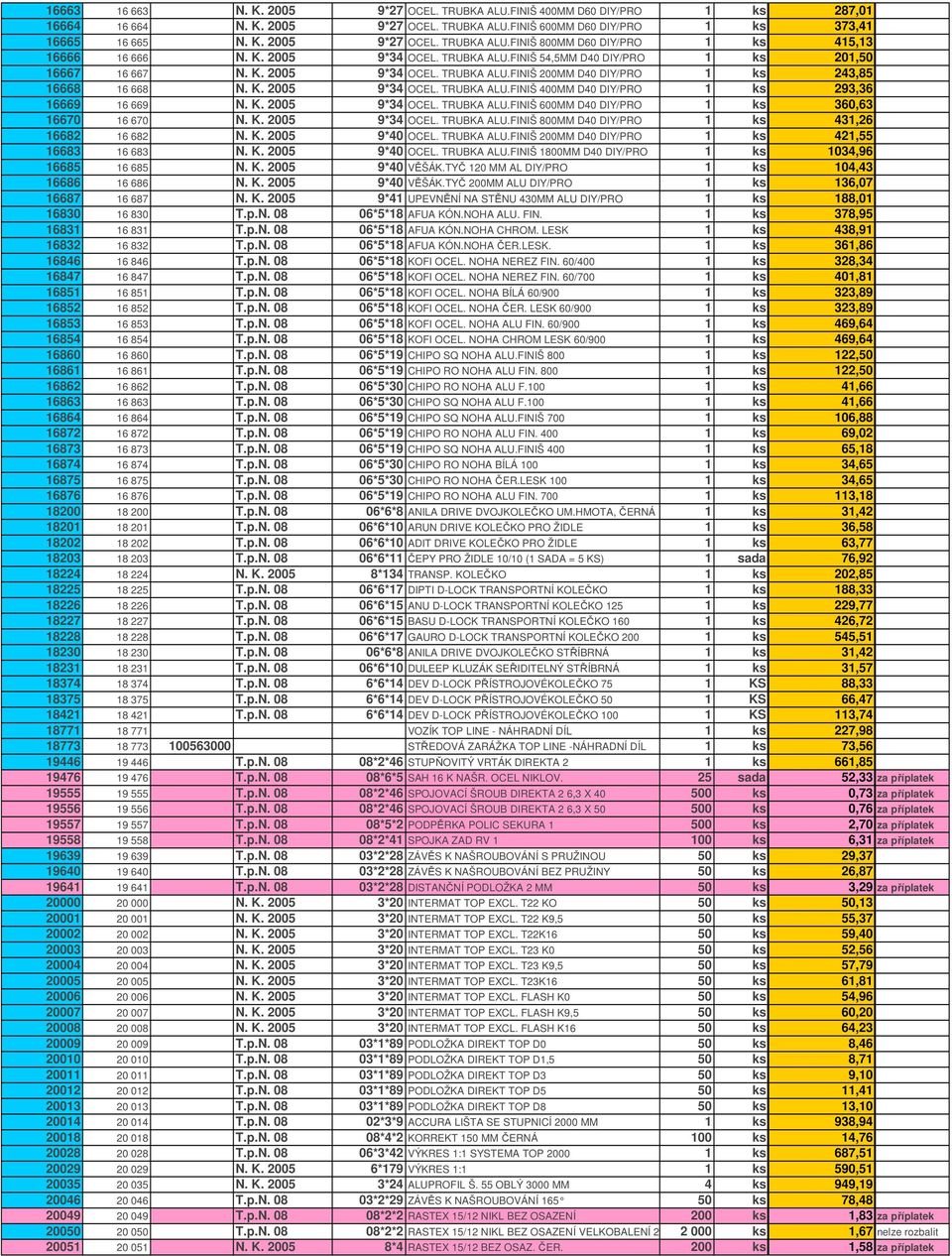 K. 2005 9*34 OCEL. TRUBKA ALU.FINIŠ 600MM D40 DIY/PRO 1 ks 360,63 16670 16 670 N. K. 2005 9*34 OCEL. TRUBKA ALU.FINIŠ 800MM D40 DIY/PRO 1 ks 431,26 16682 16 682 N. K. 2005 9*40 OCEL. TRUBKA ALU.FINIŠ 200MM D40 DIY/PRO 1 ks 421,55 16683 16 683 N.