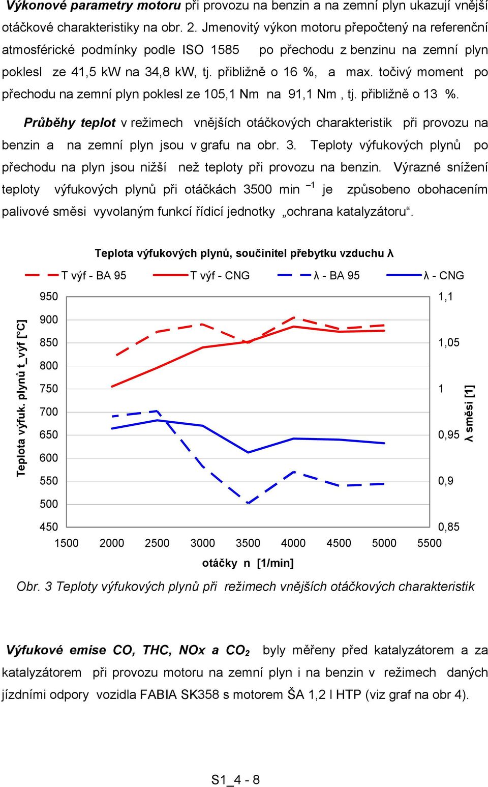 točivý moment po přechodu na zemní plyn poklesl ze 105,1 Nm na 91,1 Nm, tj. přibližně o 13 %.