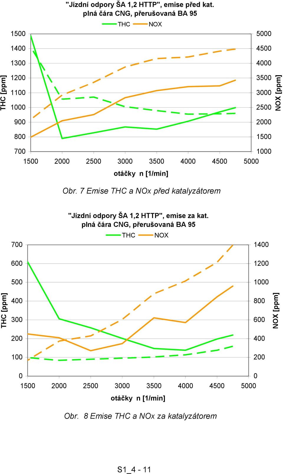 [ppm] 700 1000 1500 2000 2500 3000 3500 4000 4500 5000 Obr.