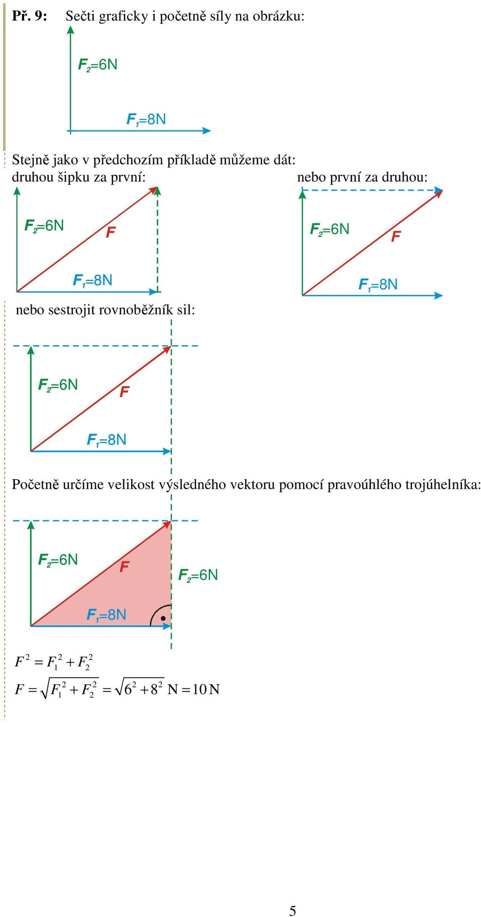 =6N =8N nebo sestrojit rovnoběžník sil: =8N =6N =8N Početně určíme velikost