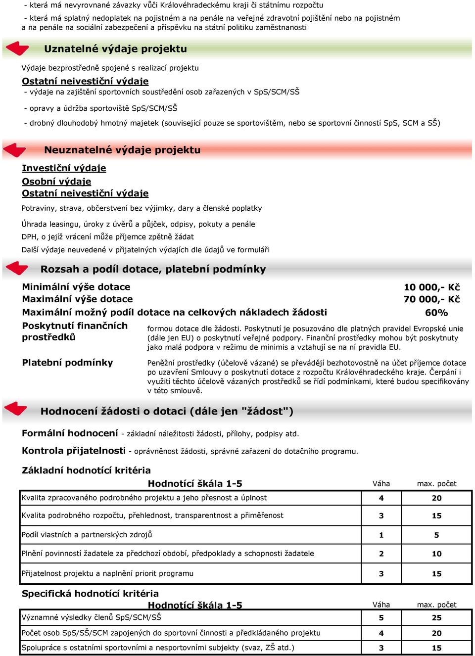 sportovních soustředění osob zařazených v SpS/SCM/SŠ - opravy a údržba sportoviště SpS/SCM/SŠ - drobný dlouhodobý hmotný majetek (související pouze se sportovištěm, nebo se sportovní činností SpS,