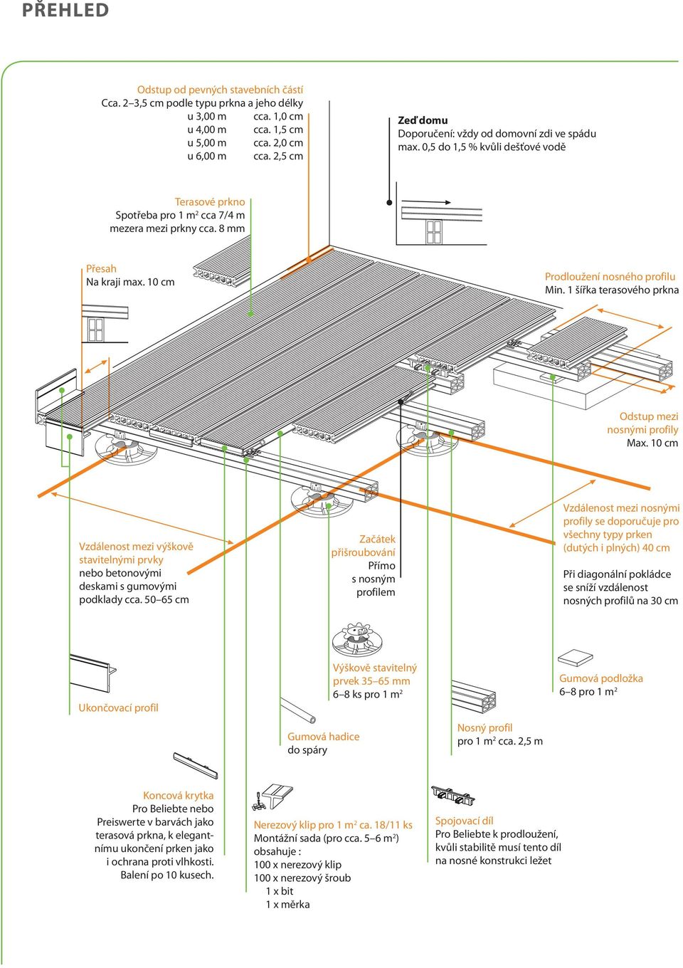 10 cm Prodloužení nosného profilu Min. 1 šířka terasového prkna Odstup mezi nosnými profily Max. 10 cm Vzdálenost mezi výškově stavitelnými prvky nebo betonovými deskami s gumovými podklady cca.
