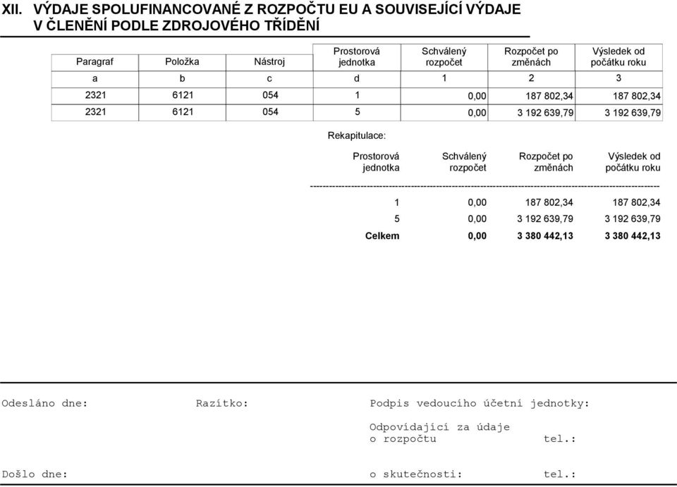 změnách --------------------------------------------------------------------------------------------------------------- 1 5 Celkem 187 802,34 187 802,34 3 192