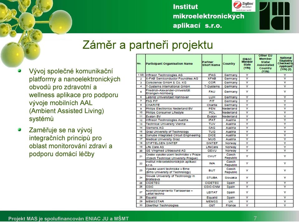 vývoje mobilních AAL (Ambient Assisted Living) systémů Zaměřuje se na