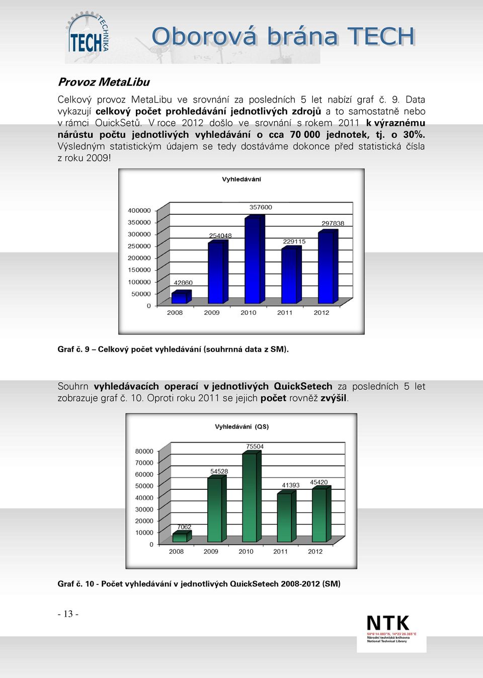 V roce 2012 došlo ve srovnání s rokem 2011 k výraznému nárůstu počtu jednotlivých vyhledávání o cca 70 000 jednotek, tj. o 30%.