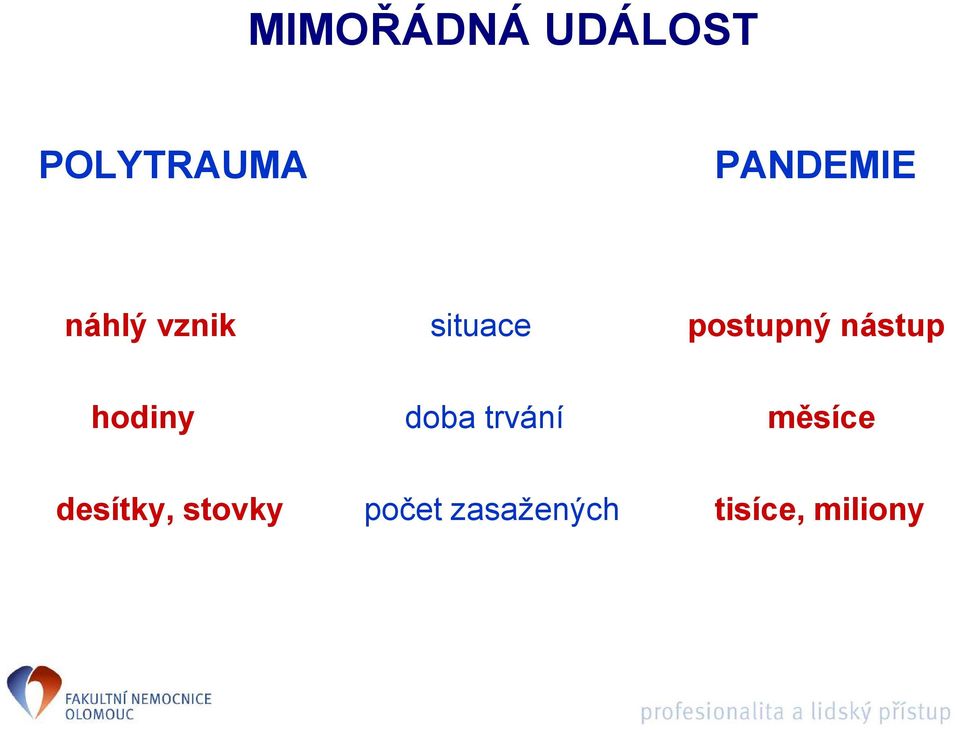 postupný nástup hodiny doba trvání