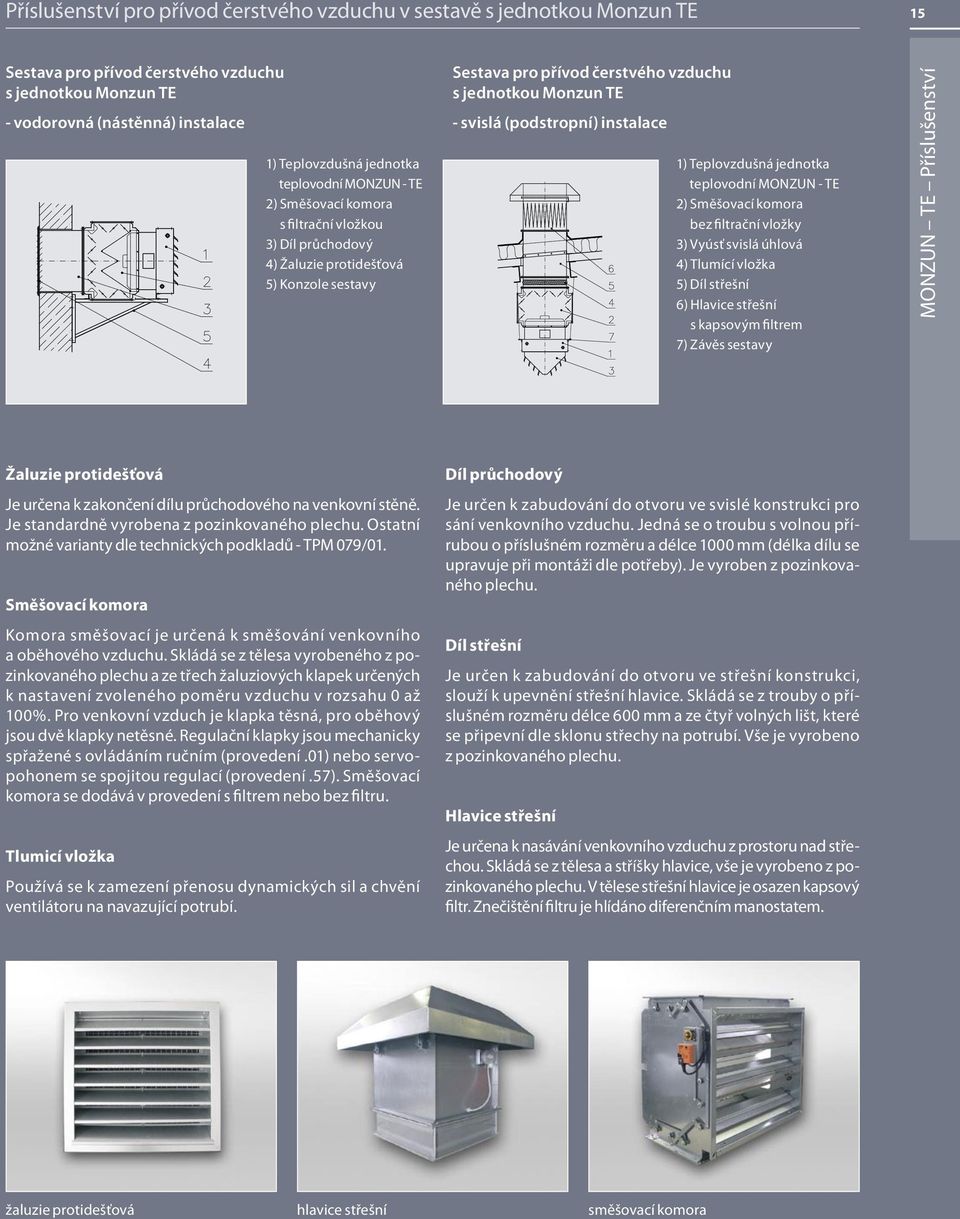 (podstropní) instalace 1) Teplovzdušná jednotka teplovodní MONZUN - TE 2) Směšovací komora bez filtrační vložky 3) Vyúsť svislá úhlová 4) Tlumící vložka 5) Díl střešní 6) Hlavice střešní s kapsovým