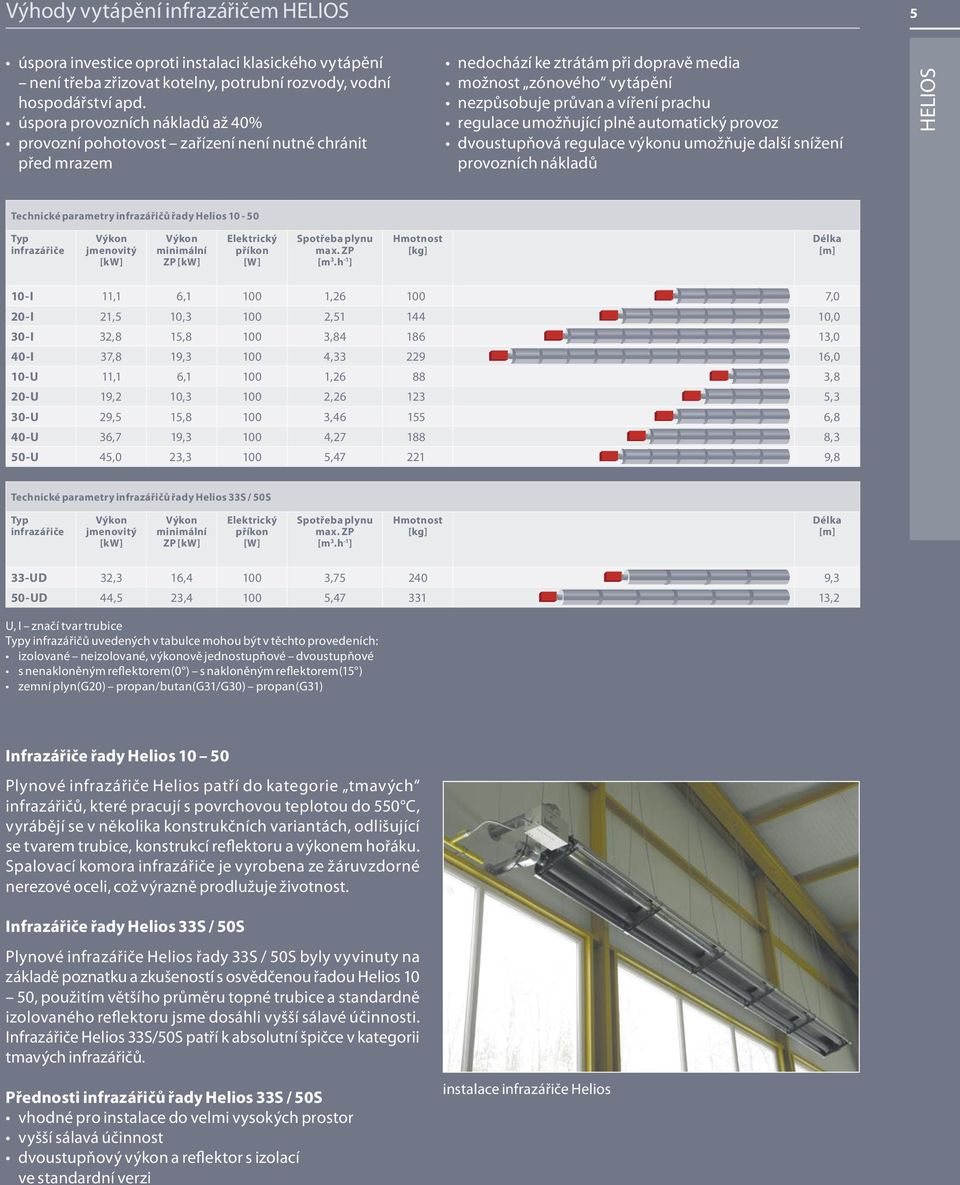 regulace umožňující plně automatický provoz dvoustupňová regulace výkonu umožňuje další snížení provozních nákladů HELIOS Technické parametry infrazářičů řady Helios 10-50 Typ infrazářiče Výkon