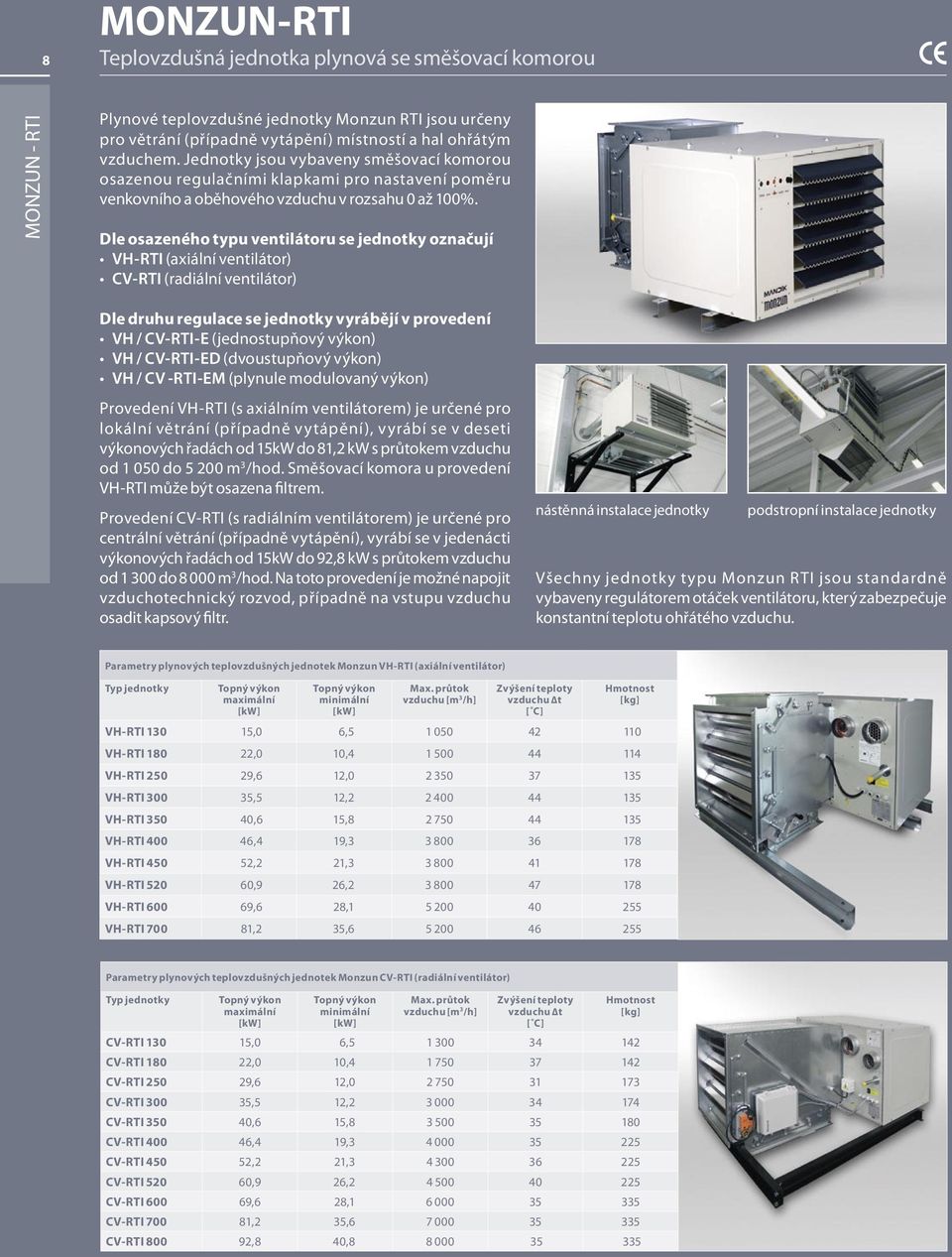 Dle osazeného typu ventilátoru se jednotky označují VH-RTI (axiální ventilátor) CV-RTI (radiální ventilátor) Dle druhu regulace se jednotky vyrábějí v provedení VH / CV-RTI-E (jednostupňový výkon) VH