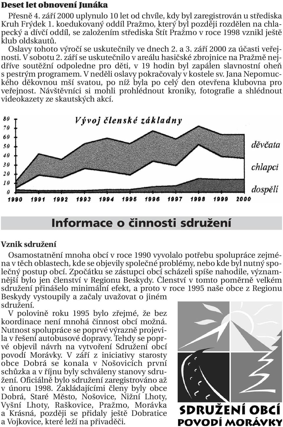 Oslavy tohoto výročí se uskutečnily ve dnech 2. a 3. září 2000 za účasti veřejnosti. V sobotu 2.