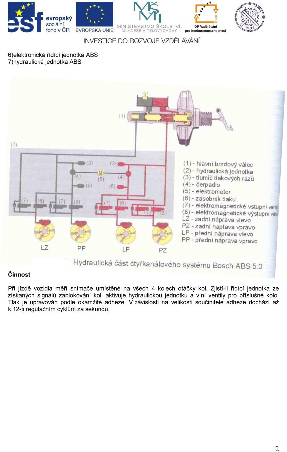 Zjistí-li řídící jednotka ze získaných signálů zablokování kol, aktivuje hydraulickou jednotku a v ní