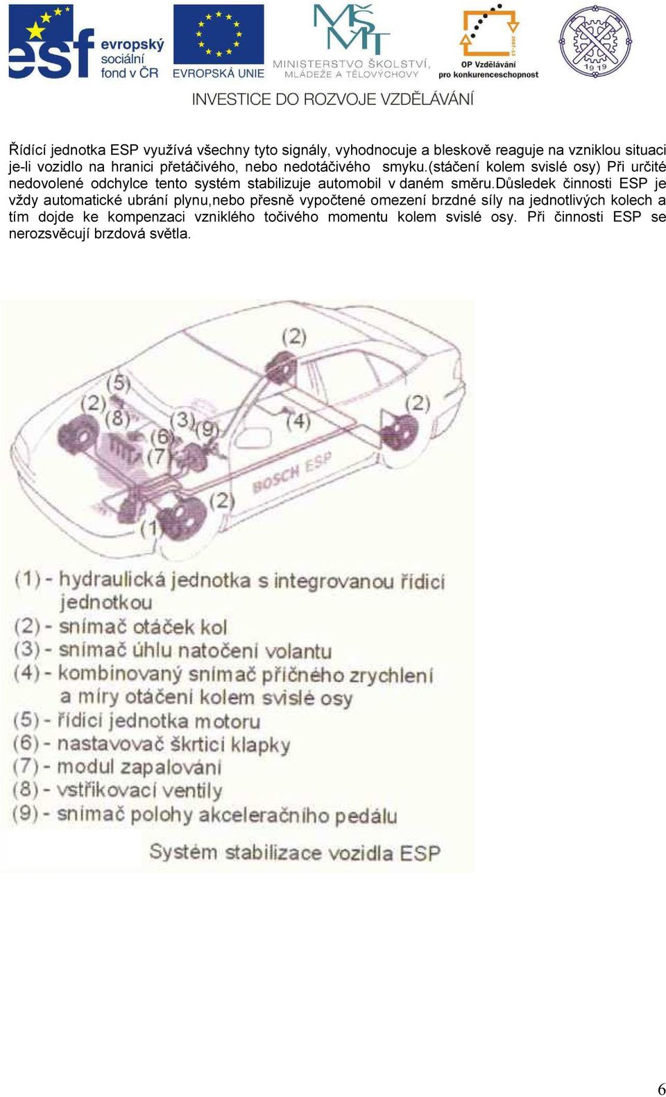 (stáčení kolem svislé osy) Při určité nedovolené odchylce tento systém stabilizuje automobil v daném směru.