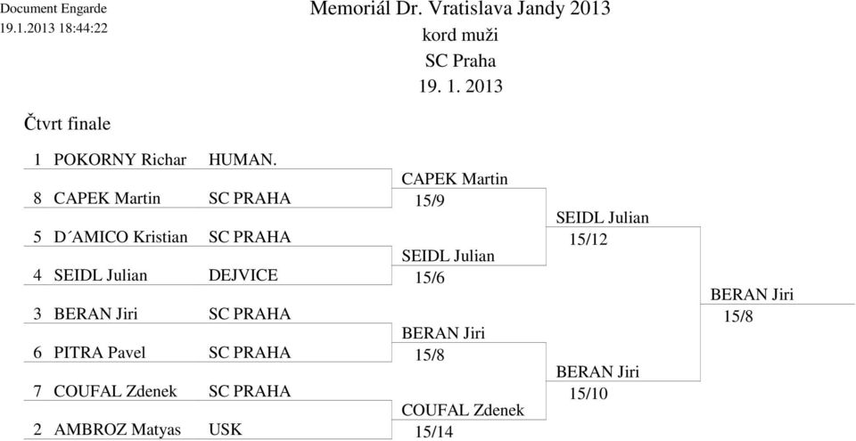 Julian DEJVICE 15/6 3 SC PRAHA 6 PITRA Pavel SC PRAHA 15/8 7 COUFAL Zdenek SC PRAHA COUFAL