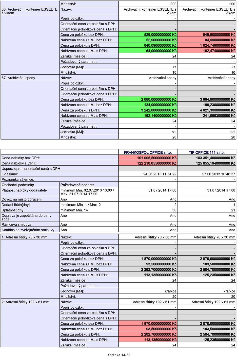 134,0000000000 Kč 199,2300000000 Kč 3 242,8000000000 Kč 4 821,3660000000 Kč 162,1400000000 Kč 241,0683000000 Kč bal bal FRANKOSPOL OFFICE s.r.o.