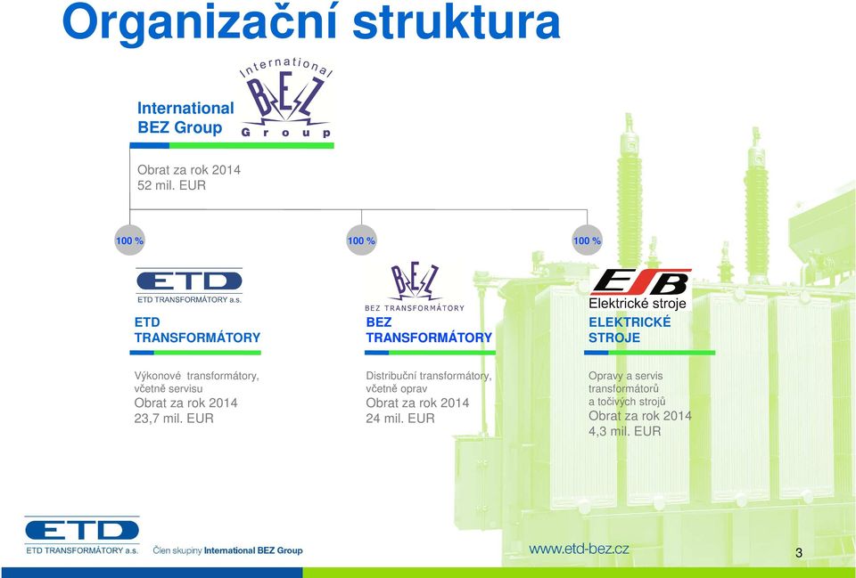 transformátory, včetně servisu Obrat za rok 2014 23,7 mil.