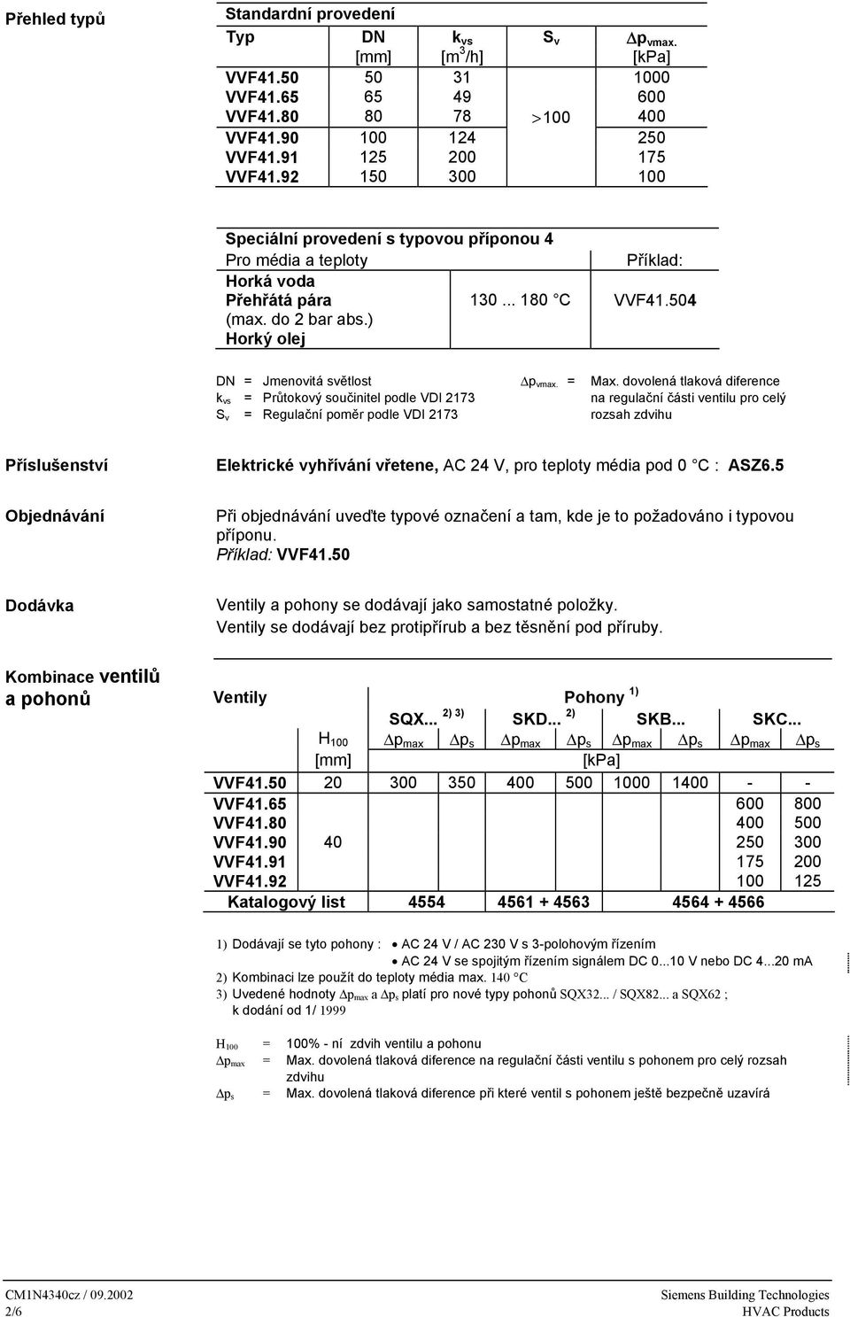 dovolená tlaková diference k vs = Průtokový součinitel podle VDI 273 na regulační části ventilu pro celý S v = Regulační poměr podle VDI 273 rozsah zdvihu Příslušenství Elektrické vyhřívání vřetene,