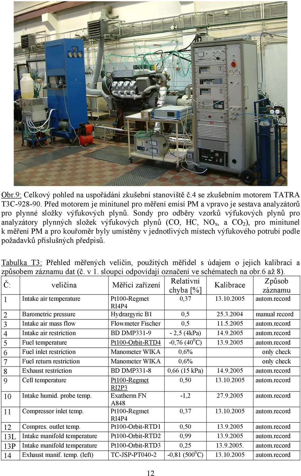 Sondy pro odběry vzorků výfukových plynů pro analyzátory plynných složek výfukových plynů (CO, HC, NO x, a CO 2 ), pro minitunel k měření PM a pro kouřoměr byly umístěny v jednotlivých místech