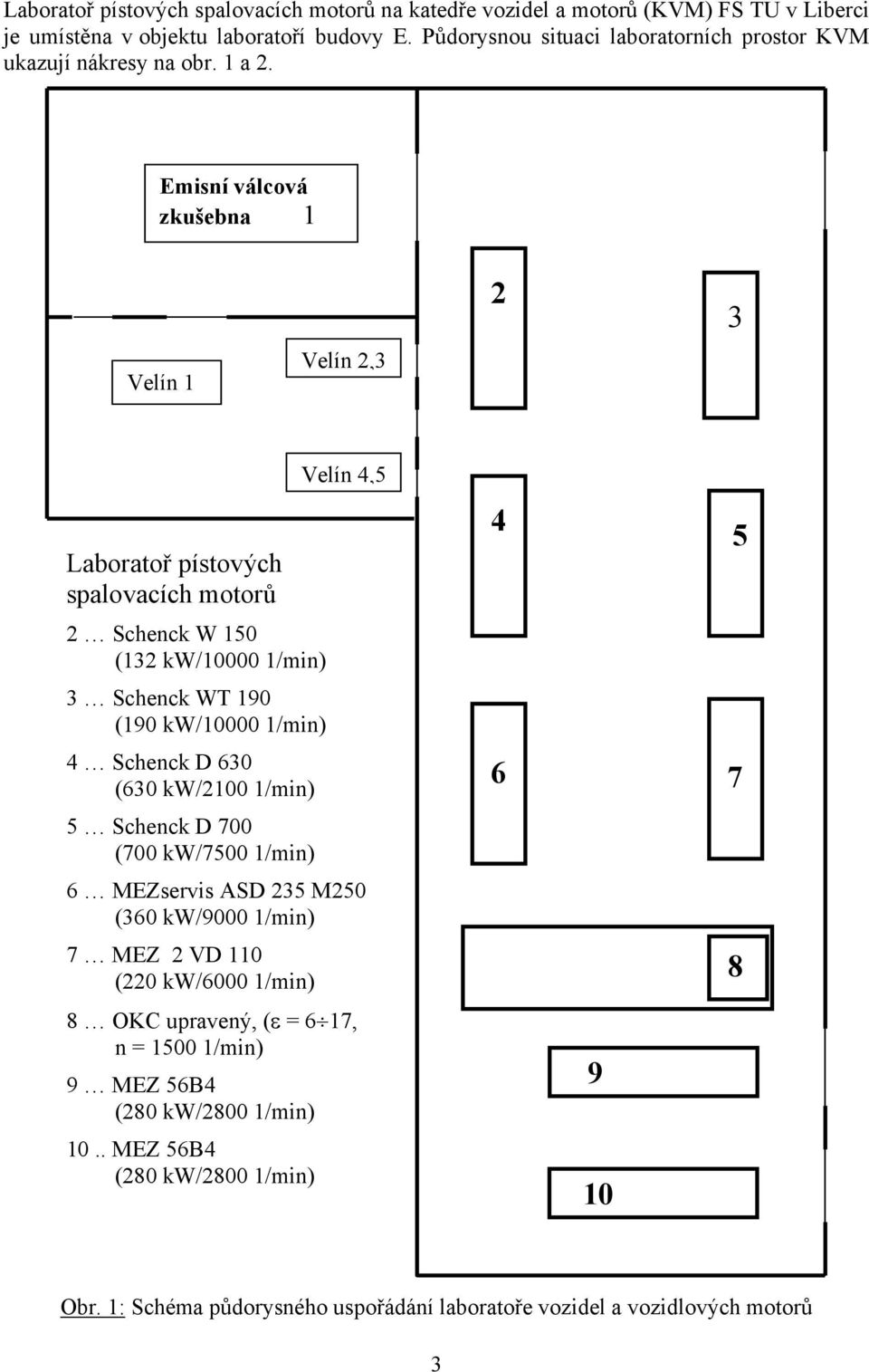 Emisní válcová zkušebna 1 Velín 1 Velín 2,3 2 3 Laboratoř pístových spalovacích motorů Velín 4,5 2 Schenck W 150 (132 kw/10000 1/min) 3 Schenck WT 190 (190 kw/10000 1/min) 4 Schenck D