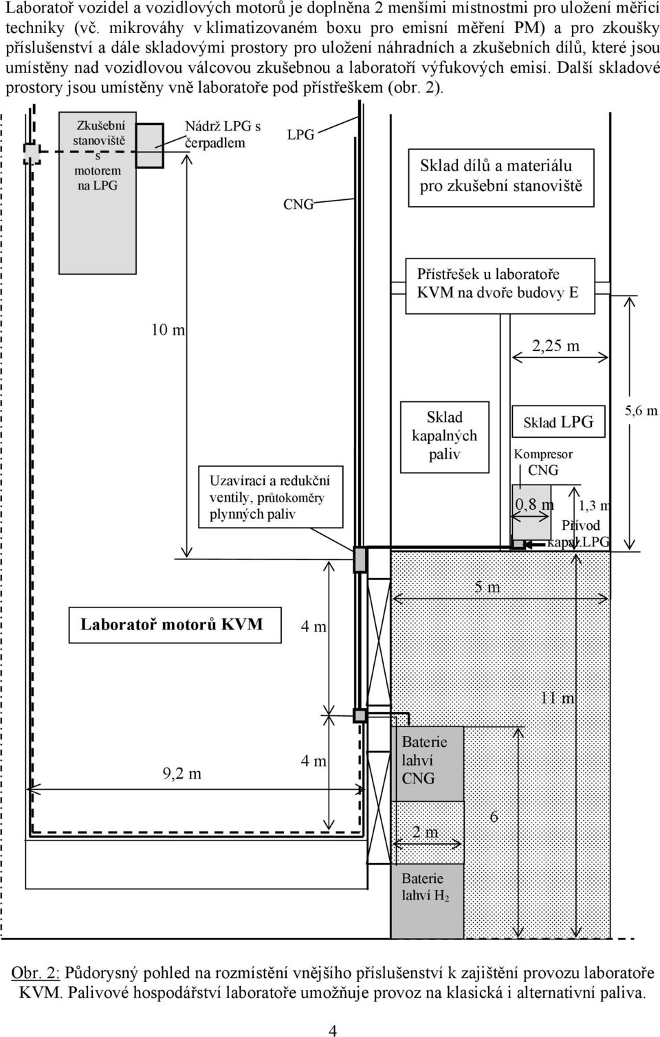 zkušebnou a laboratoří výfukových emisí. Další skladové prostory jsou umístěny vně laboratoře pod přístřeškem (obr. 2).