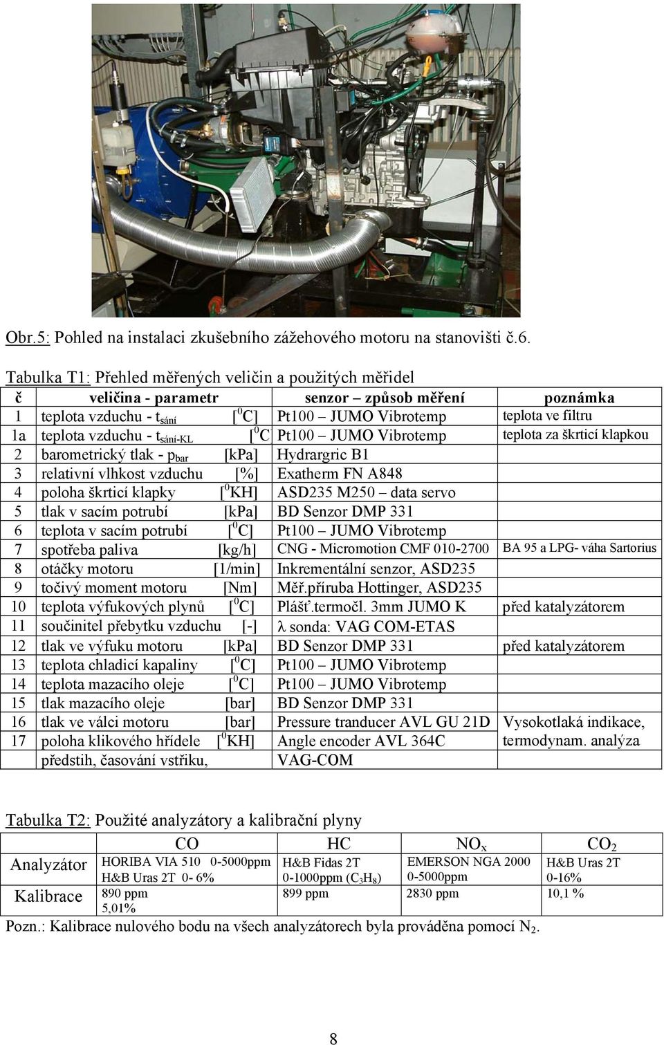 vzduchu - t sání-kl [ 0 C]Pt100 JUMO Vibrotemp teplota za škrticí klapkou 2 barometrický tlak - p bar [kpa] Hydrargric B1 3 relativní vlhkost vzduchu [%] Exatherm FN A848 4 poloha škrticí klapky [ 0