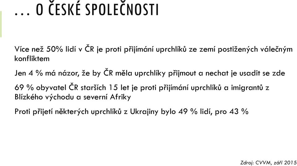 69 % obyvatel ČR starších 15 let je proti přijímání uprchlíků a imigrantů z Blízkého východu a