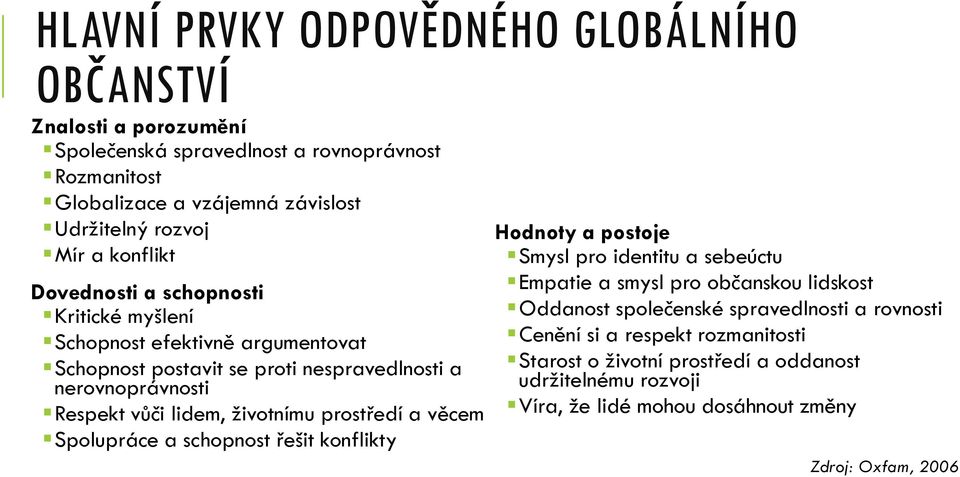 životnímu prostředí a věcem Spolupráce a schopnost řešit konflikty Hodnoty a postoje Smysl pro identitu a sebeúctu Empatie a smysl pro občanskou lidskost Oddanost