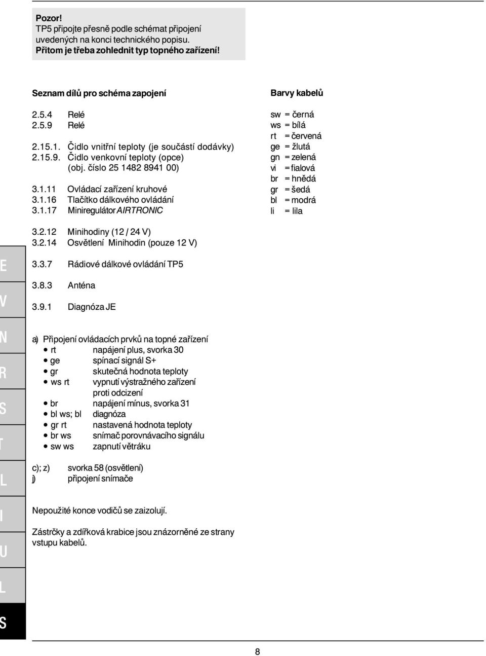 2.12 Minihodiny (12 / 24 V) 3.2.14 Osvětlení Minihodin (pouze 12 V) 3.3.7 Rádiové dálkové ovládání TP5 3.8.3 Anténa 3.9.