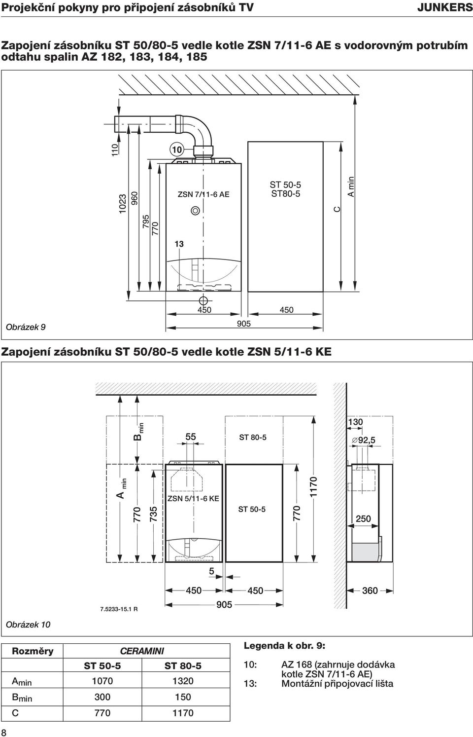 ZSN 5/11-6 KE Obrázek 10 Rozmûry CERAMINI ST 50-5 ST 80-5 A min 1070 1320 B min 300 150 C 770 1170