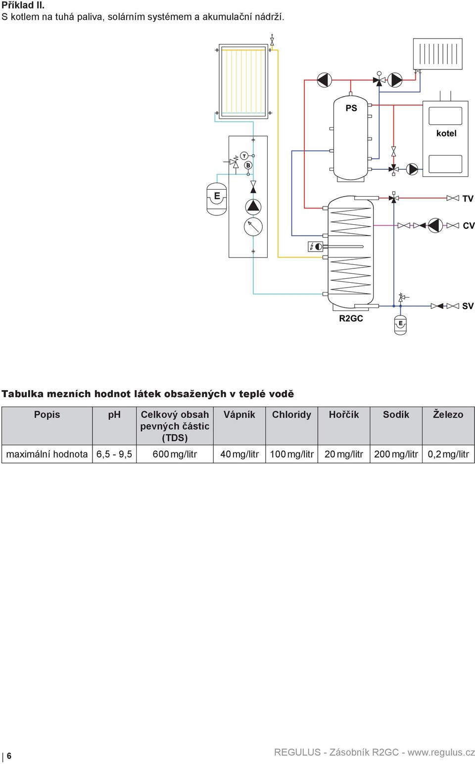 Popis ph Celkový obsah pevných částic (TDS) Vápník Chloridy Hořčík Sodík Železo