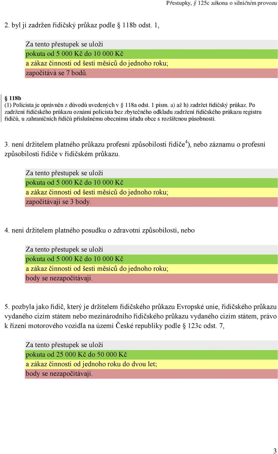 není držitelem platného průkazu profesní způsobilosti řidiče 4 ), nebo záznamu o profesní způsobilosti řidiče v řidičském průkazu. započítávají se 3 body. 4. není držitelem platného posudku o zdravotní způsobilosti, nebo 5.