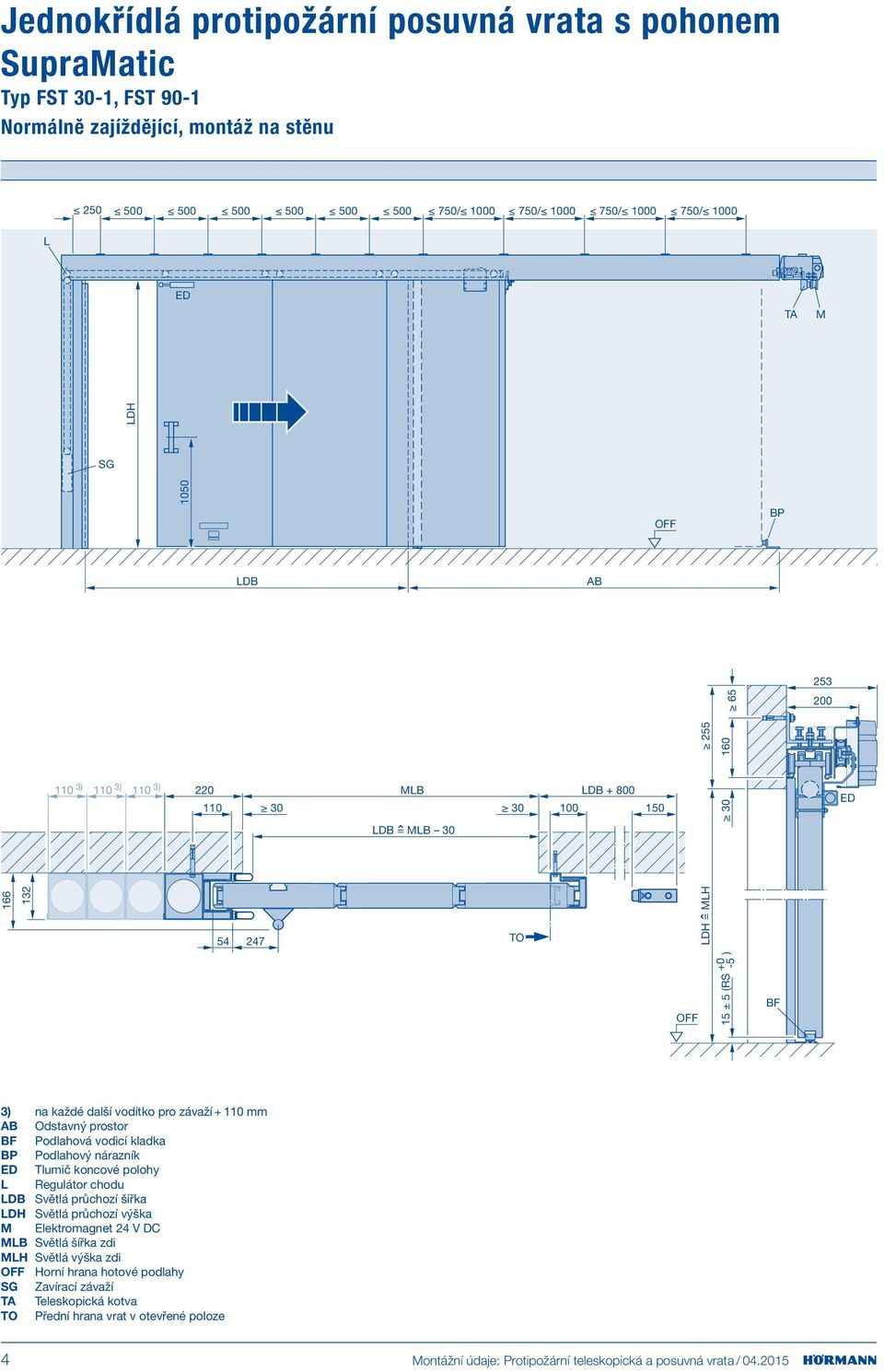 Odstavný prostor Podlahová vodicí kladka BP Podlahový nárazník Tlumič koncové polohy L Regulátor chodu Světlá průchozí šířka Světlá průchozí výška M Elektromagnet 24 V DC MLB Světlá šířka zdi